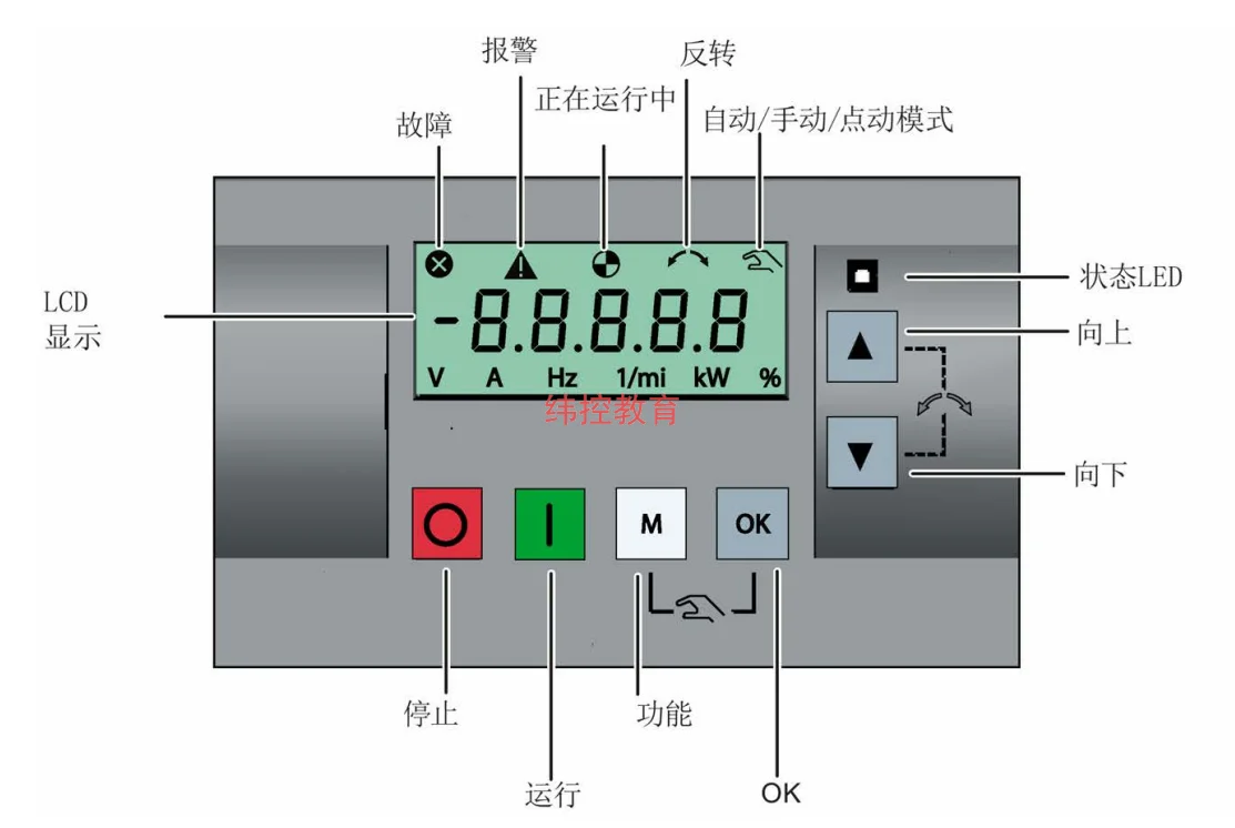 西門子V20變頻器（面闆模式BOP）控制接線圖和參數設置