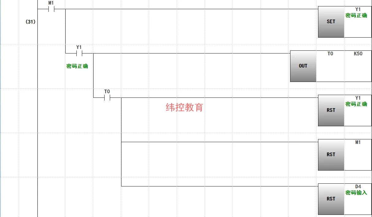 三菱FX—5U PLC比較指令的使用